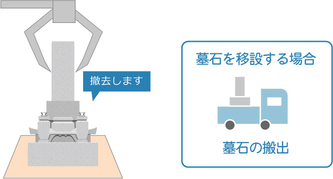 墓石の搬出